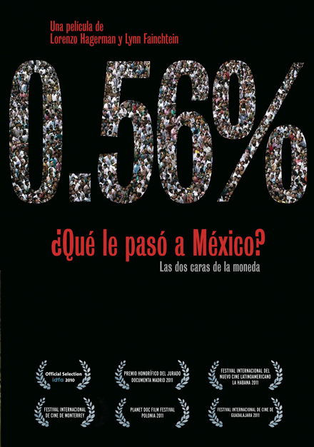 0.56% ¿Qué le Pasó a México poster